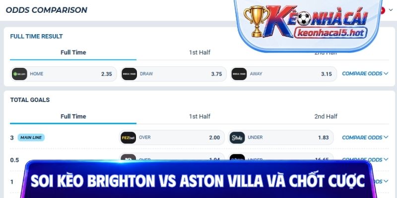 Soi kèo Brighton vs Aston Villa và chốt cược